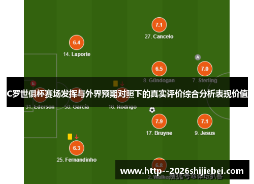 C罗世俱杯赛场发挥与外界预期对照下的真实评价综合分析表现价值 C罗世俱杯赛场发挥与外界预期对照下的真实评价综合分析表现价值