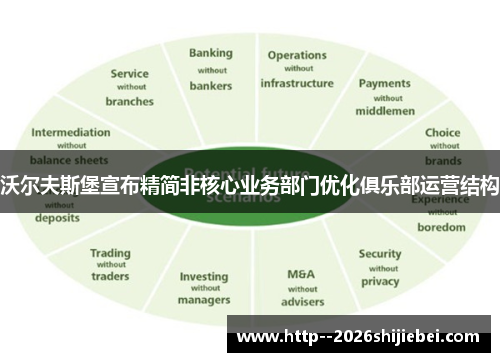 沃尔夫斯堡宣布精简非核心业务部门优化俱乐部运营结构 沃尔夫斯堡宣布精简非核心业务部门优化俱乐部运营结构