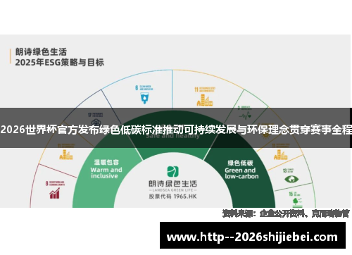 2026世界杯官方发布绿色低碳标准推动可持续发展与环保理念贯穿赛事全程 2026世界杯官方发布绿色低碳标准推动可持续发展与环保理念贯穿赛事全程